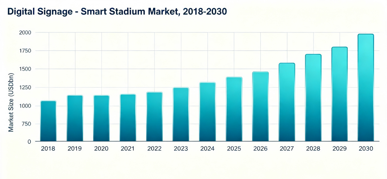 stadium-market-forecast-2024-2030.png stadium-market-forecast-2024-2030.png
