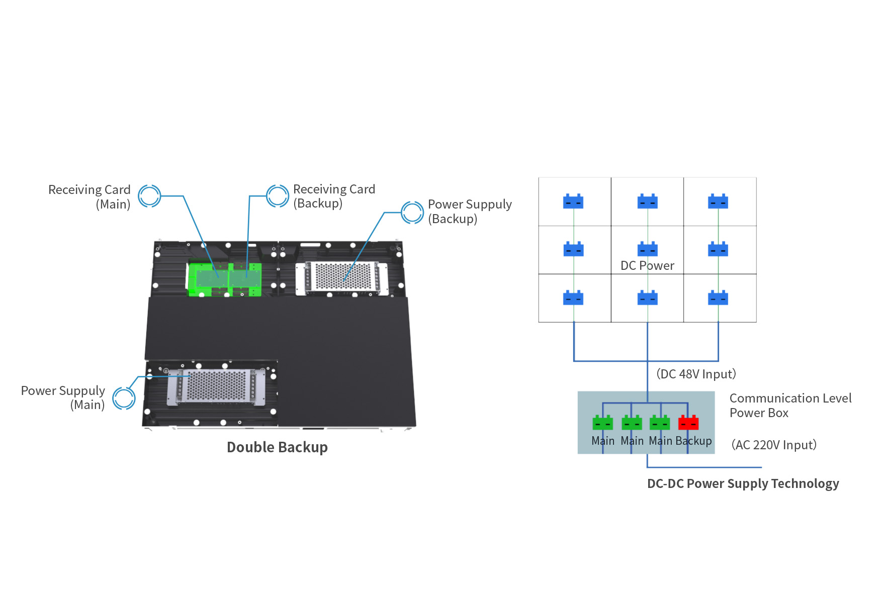 All-Weather Resilience: Engineering for Absolute Protection